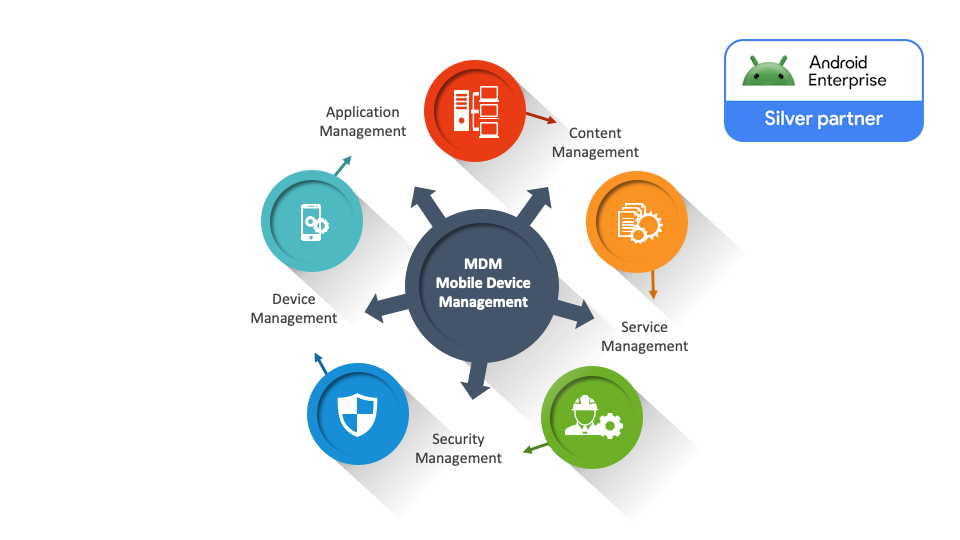 Mobi Manager